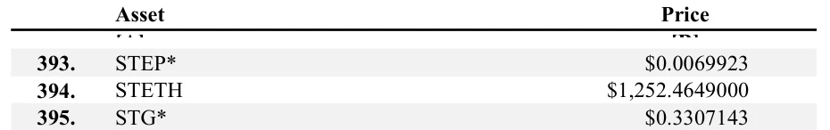 Rows of the FTX Digital Assets Conversion Table: STEP at $0.0069923, STETH at $1,252.4649000 and STG at $0.3307143.