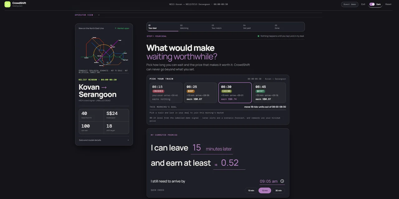 CrowdShift’s clearing room: “What would make waiting worthwhile?”, with four trains from 08:15 to 08:45 labelled crushed, busy, easing and quiet, and a promise form: I can leave 15 minutes later and earn at least S$0.52.